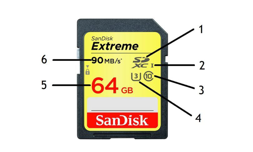 SDXC memory card